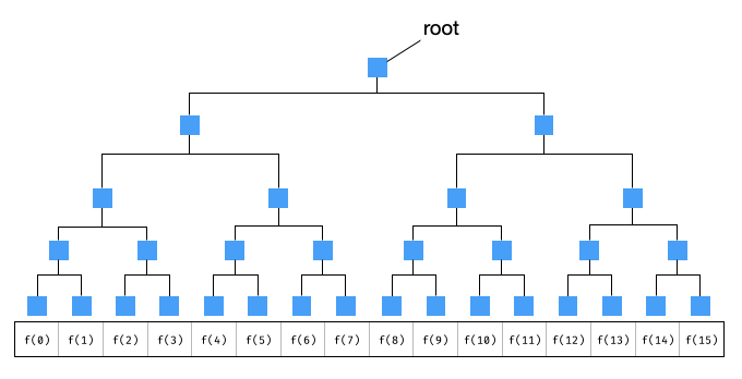 vector commit