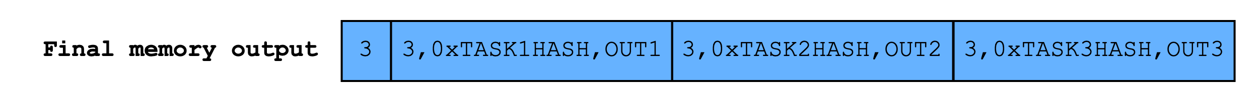 Final bootloader output structure